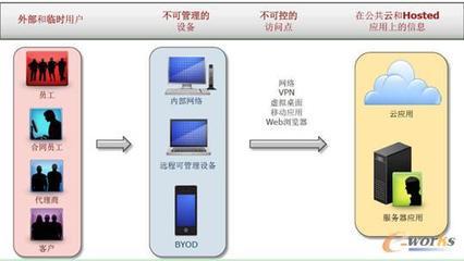 RSA馮崇彪 全面應(yīng)對云時代的身份認證
