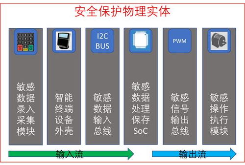 智能終端設備 信息安全——不得不說的大秘密